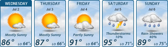 5-Day Forecast