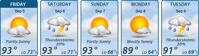 5-Day Forecast