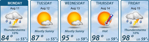 5-Day Forecast