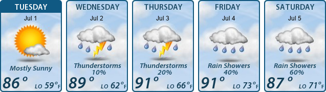 5-Day Forecast