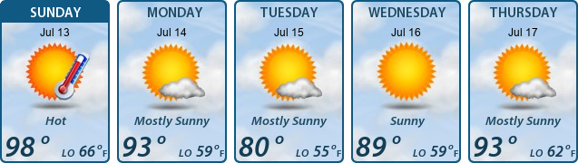 5-Day Forecast