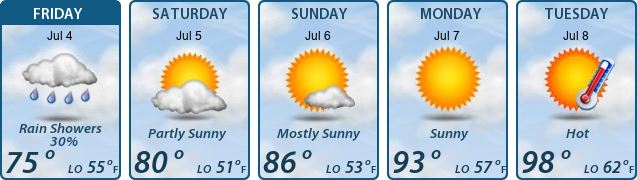 5-Day Forecast