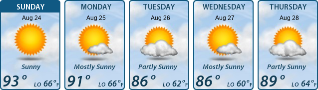 5-Day Forecast
