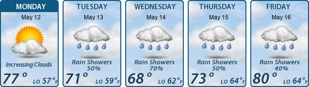 5-Day Forecast
