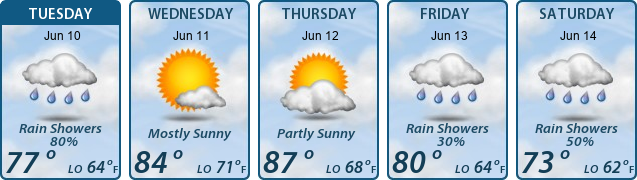 5-Day Forecast