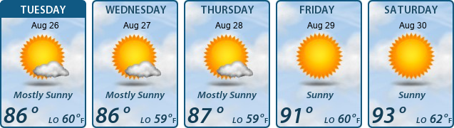 5-Day Forecast