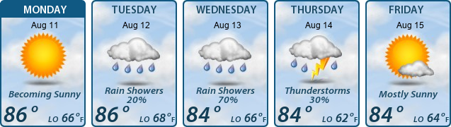 5-Day Forecast