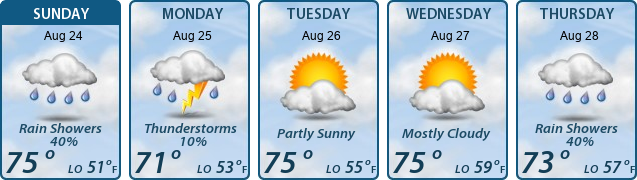 5-Day Forecast