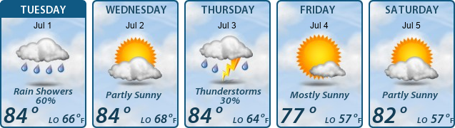 5-Day Forecast
