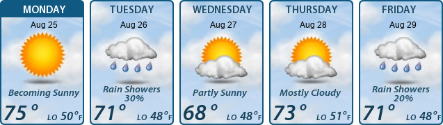 5-Day Forecast