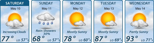 5-Day Forecast
