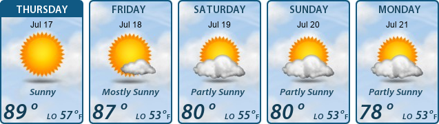5-Day Forecast