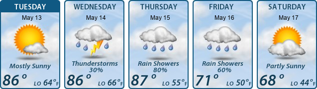 5-Day Forecast