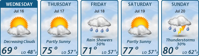 5-Day Forecast