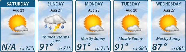 5-Day Forecast