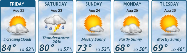 5-Day Forecast
