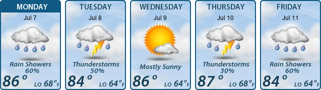 5-Day Forecast