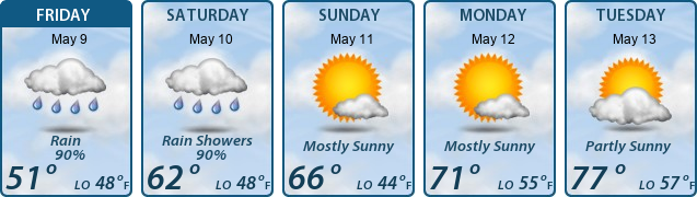 5-Day Forecast