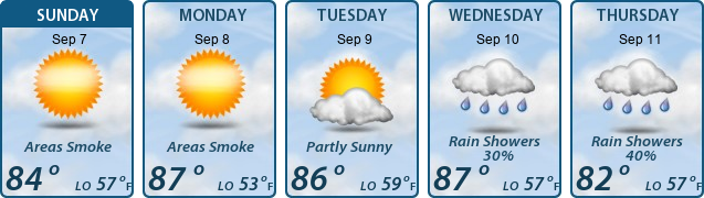 5-Day Forecast
