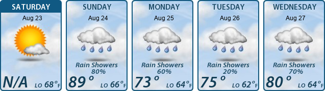 5-Day Forecast