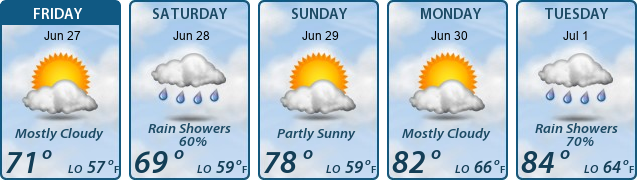 5-Day Forecast