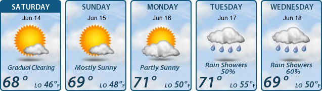 5-Day Forecast
