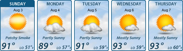 5-Day Forecast