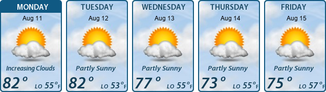 5-Day Forecast