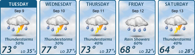 5-Day Forecast