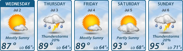 5-Day Forecast