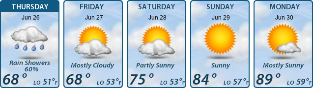 5-Day Forecast