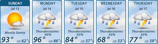 5-Day Forecast
