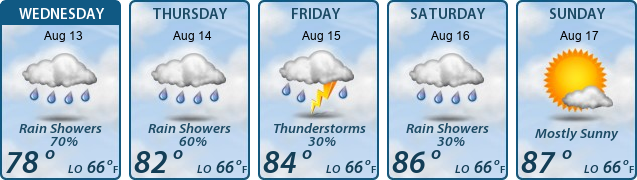 5-Day Forecast