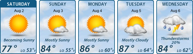 5-Day Forecast