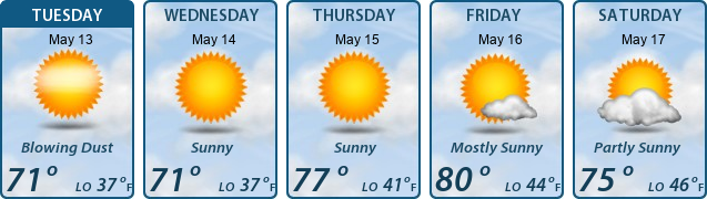5-Day Forecast