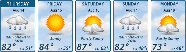 5-Day Forecast