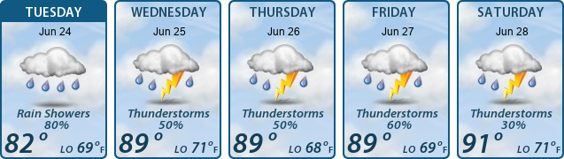 5-Day Forecast