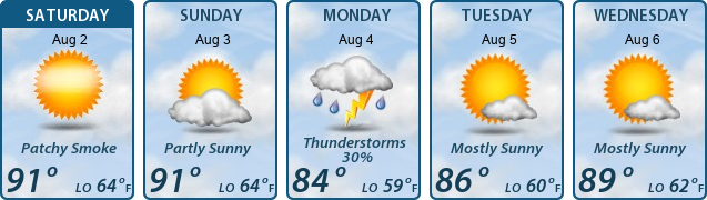 5-Day Forecast