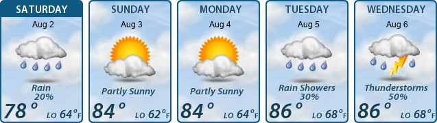 5-Day Forecast