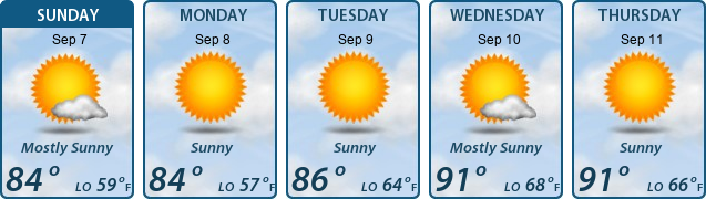 5-Day Forecast