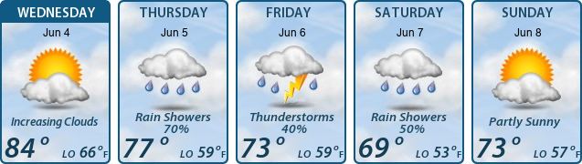 5-Day Forecast