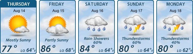 5-Day Forecast