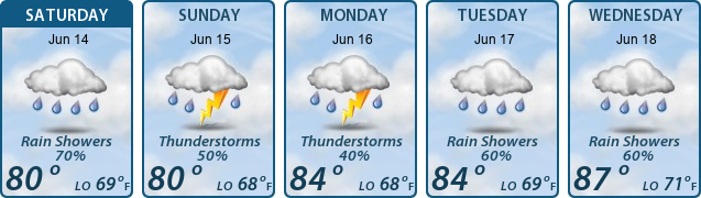 5-Day Forecast
