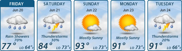 5-Day Forecast
