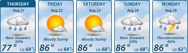 5-Day Forecast