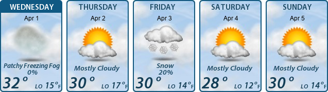 5-Day Forecast