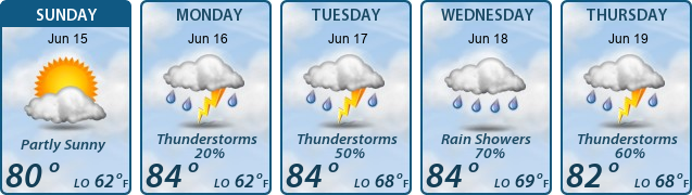5-Day Forecast