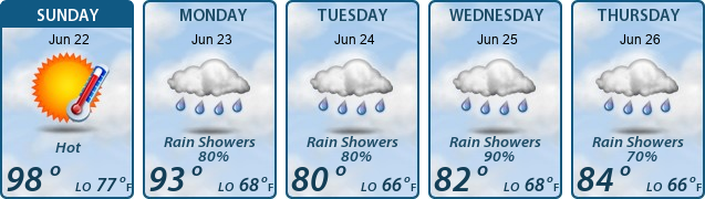 5-Day Forecast