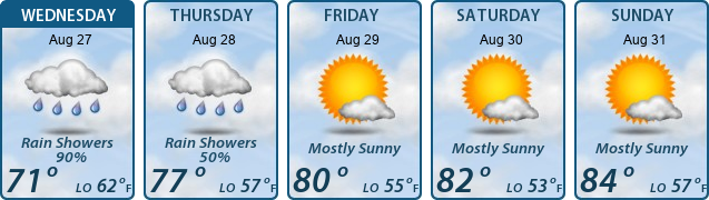 5-Day Forecast