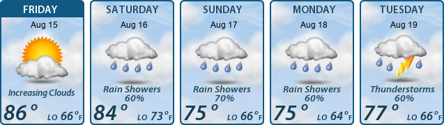 5-Day Forecast